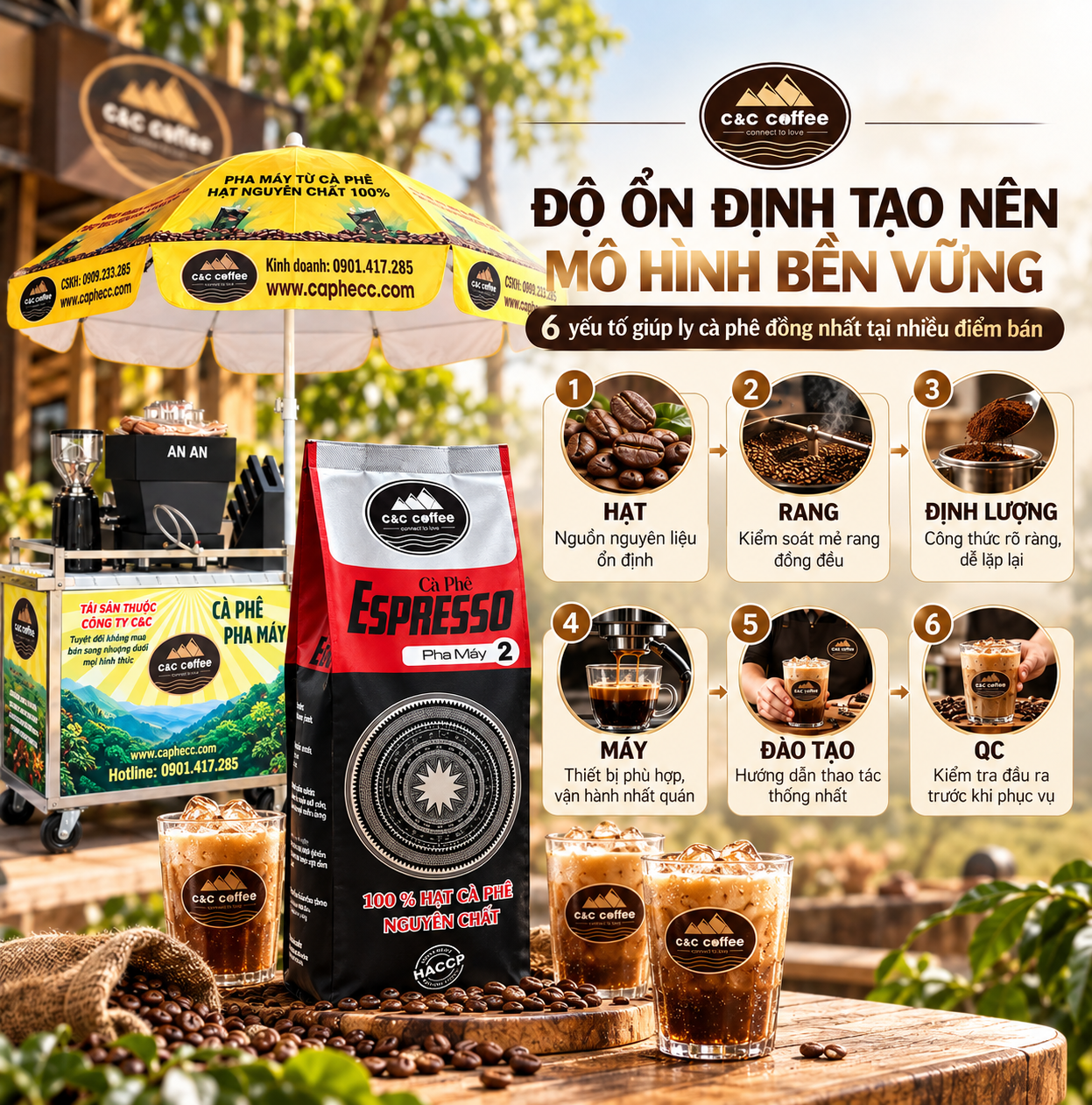 Cà Phê Cho Mô Hình Nhượng Quyền Vì Sao Phải Ổn Định