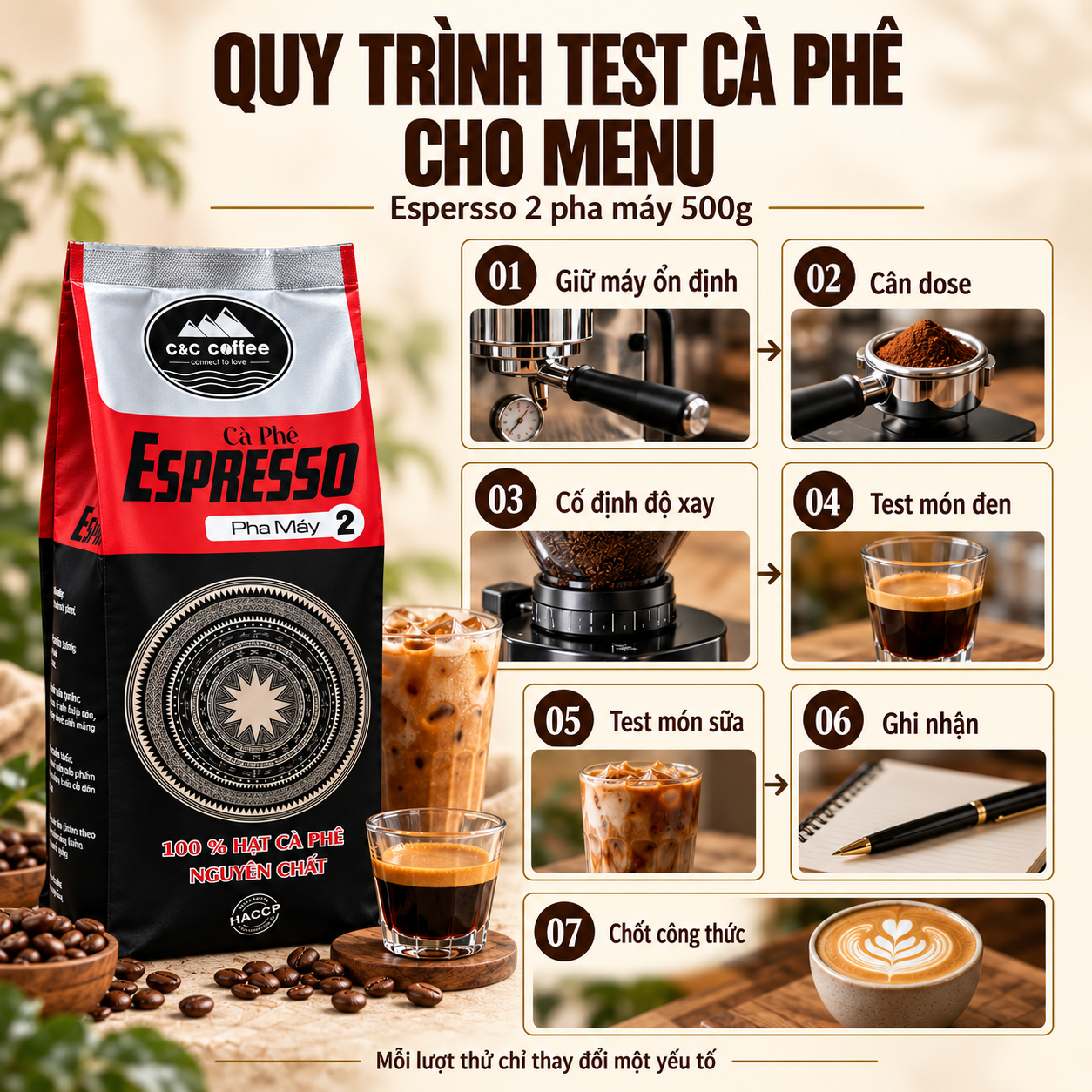 Cà Phê Espersso 2 Pha Máy 500g: Cách Test Trên Menu Quán