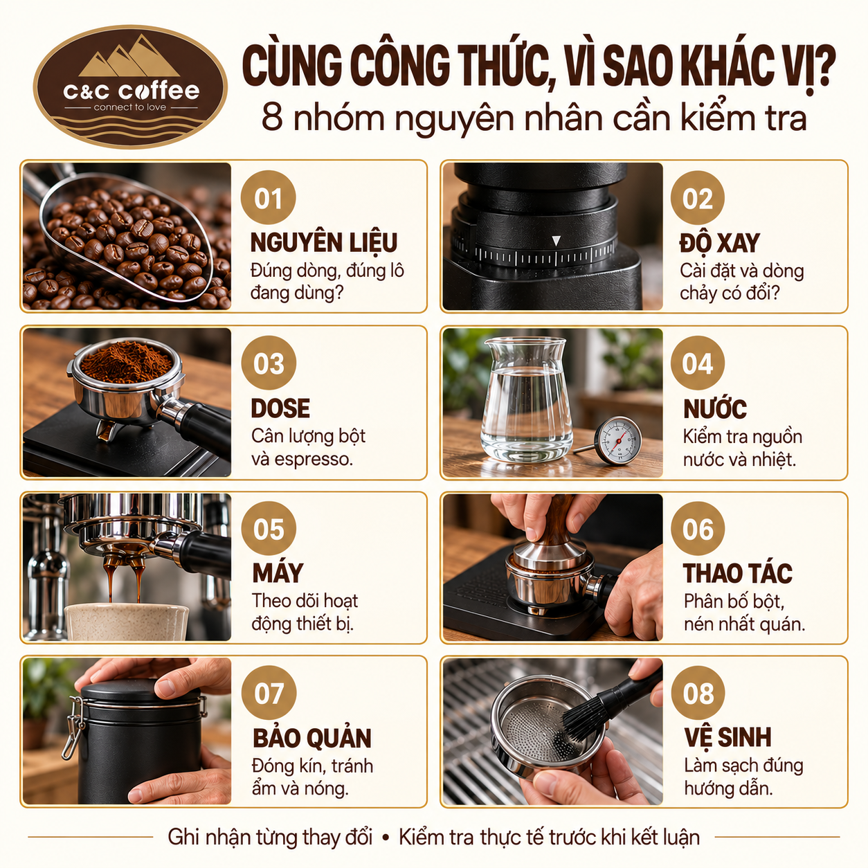 Cùng Công Thức Nhưng Cà Phê Khác Vị: 8 Nguyên Nhân Cần Kiểm Tra