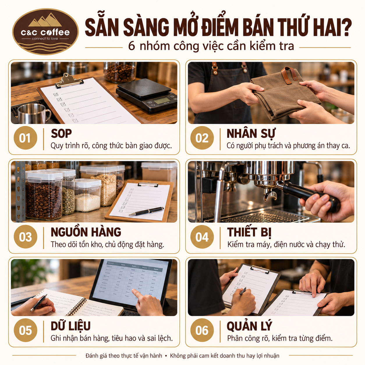 Khi nào một điểm bán cà phê đã sẵn sàng để mở thêm điểm thứ hai?