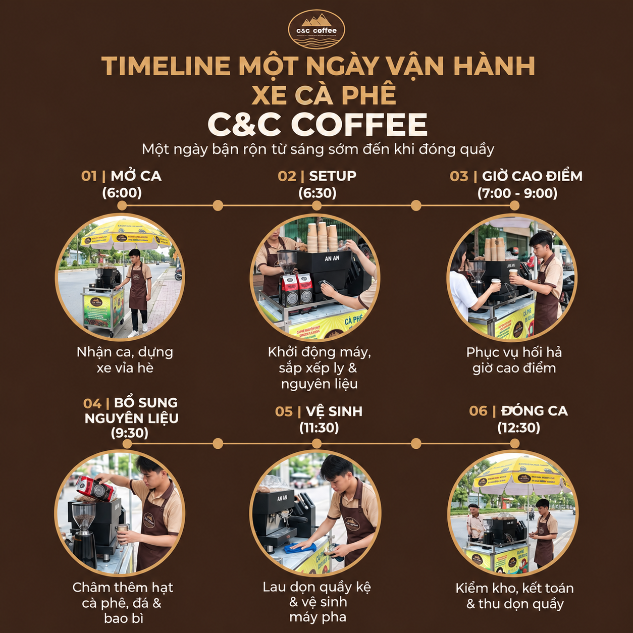 Một Ngày Vận Hành Xe Cà Phê: Từ Mở Quầy Đến Chốt Ca